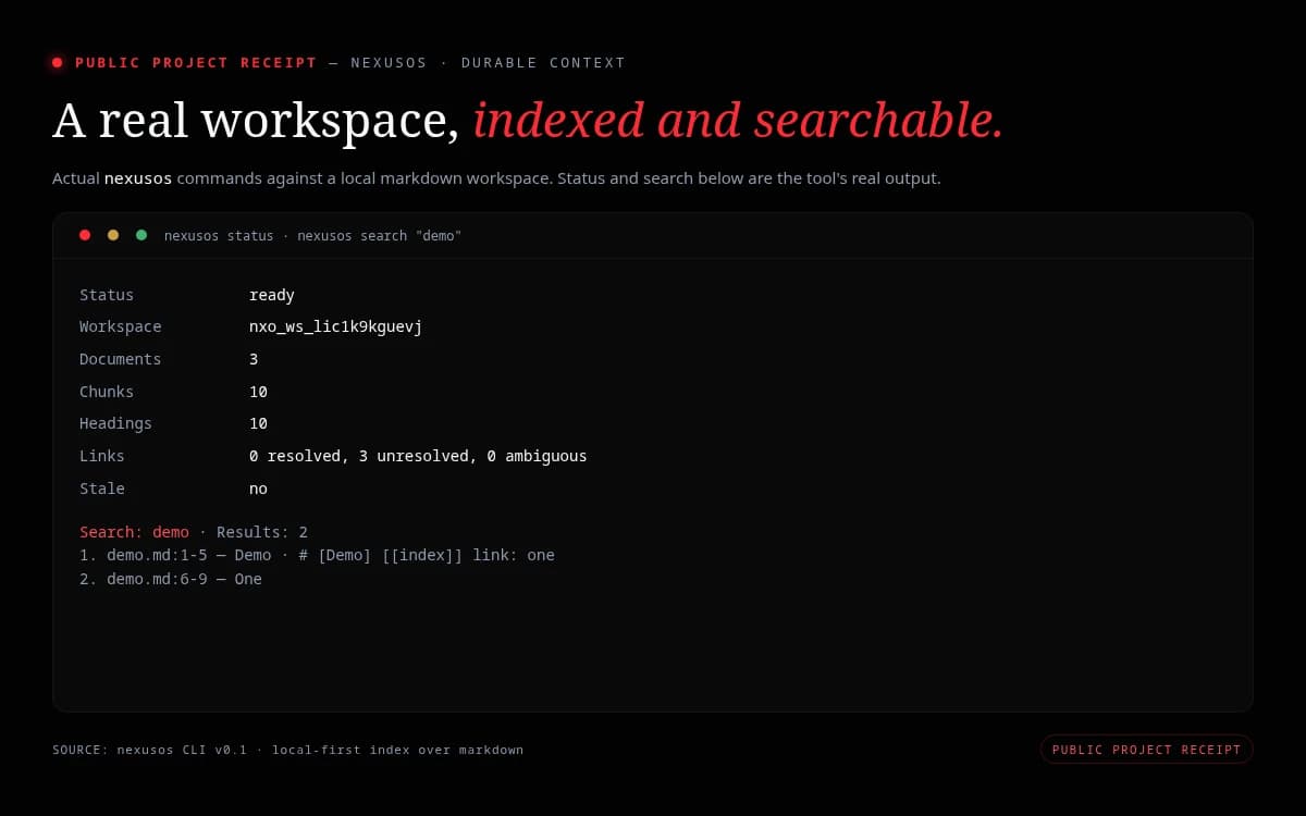 PUBLIC PROJECT RECEIPT — real nexusos status and search output from a local markdown workspace.